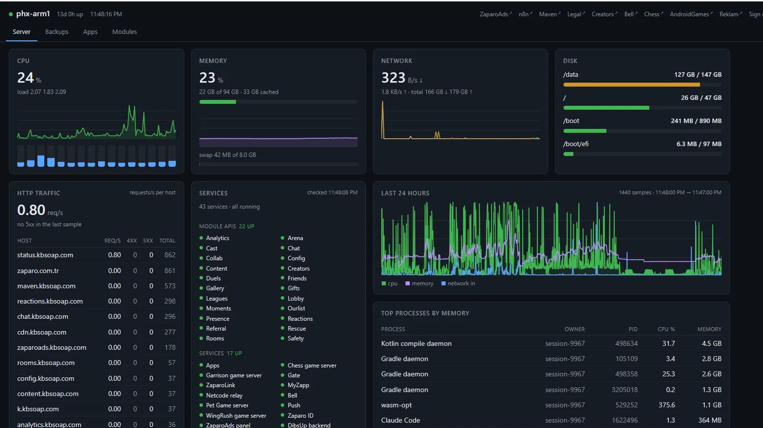 The server monitor: load, disk, traffic, services, the last day, and what is eating memory.